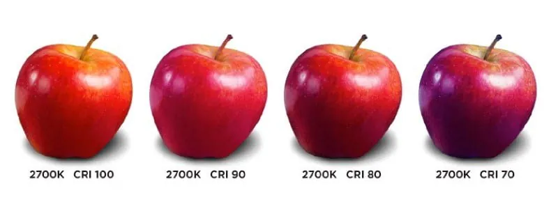 apples to apples